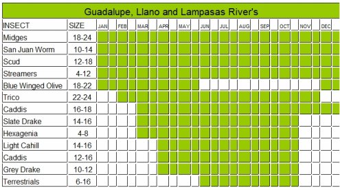 texas guadalupe bass. Map of the Llano.