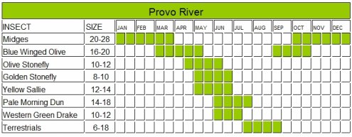 Wyoming Hatch Chart