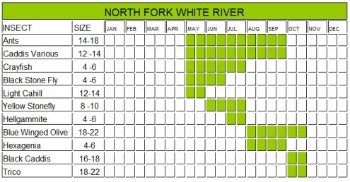 Provo River Hatch Chart