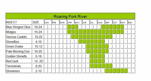 Colorado River Hatch Chart