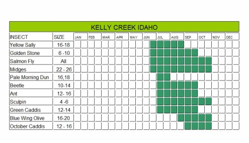 Idaho Hatch Chart