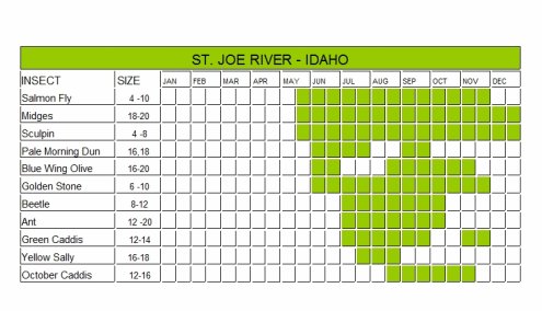 Idaho Hatch Chart