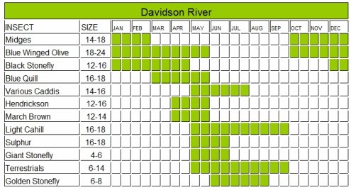 South Holston River Hatch Chart
