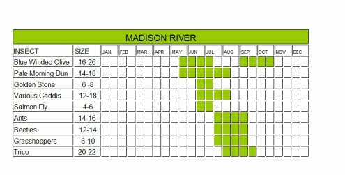 Provo River Hatch Chart