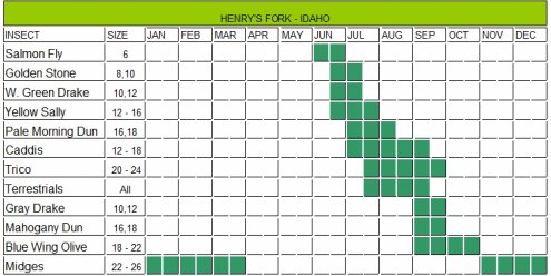 Idaho Hatch Chart