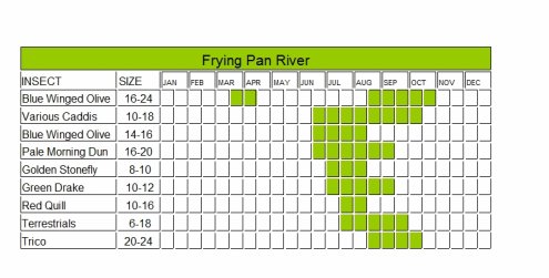 Frying Pan River Hatch Chart