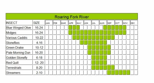 Frying Pan River Hatch Chart